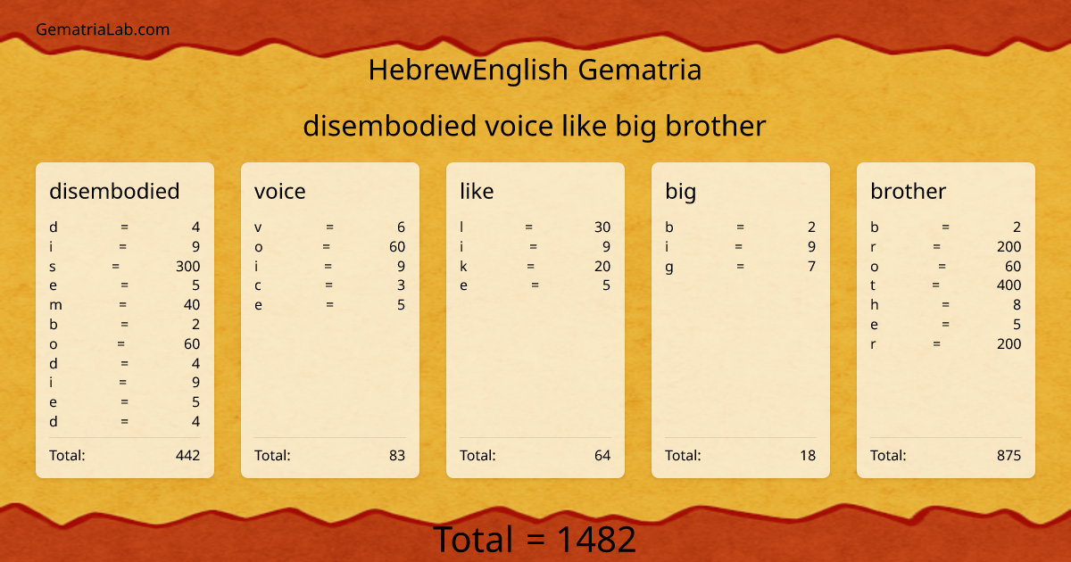 disembodied voice like big brother in hebrewEnglish Gematria